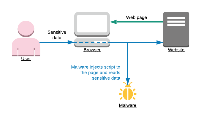 Content security policy header
